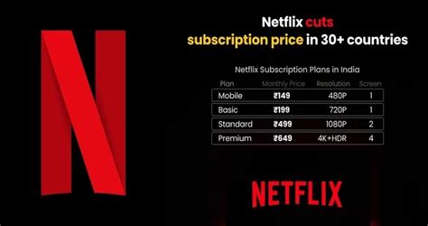 netflix subscription plans.